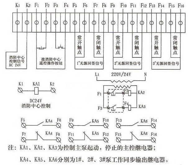 数字智能巡检柜,消防控制柜,变频恒压控制柜,消防风机